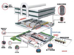 江门自动化控制系统的体系介绍